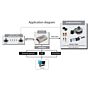 DWL-4500XY 2-Assige Compacte smart sensor module inclinometer 0.001°