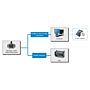 DWL-4500XY 2-Assige Compacte smart sensor module inclinometer 0.001°