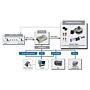 DWL-5500XY waterpas inclinosensor 0.001°