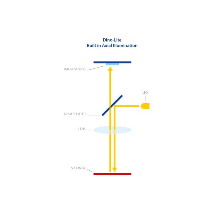 Digitale PC-Microscoop Dino-Lite AM7515MT4A met 5 Megapixel Edge, 415-470x vergroting en Coaxial en helderveld verlichting