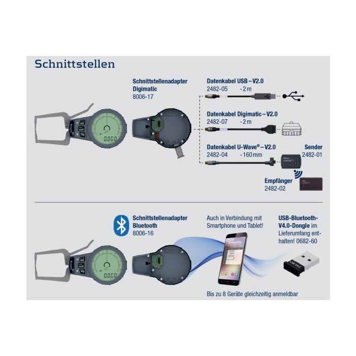 Kroeplin Digitale binnenmeter met um-Aflezing