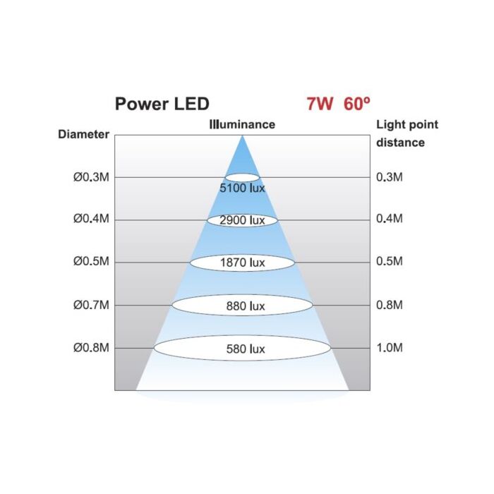 Flexibele Machinelamp Jarrer JHL-20FT-E met 7W 60° Power LED