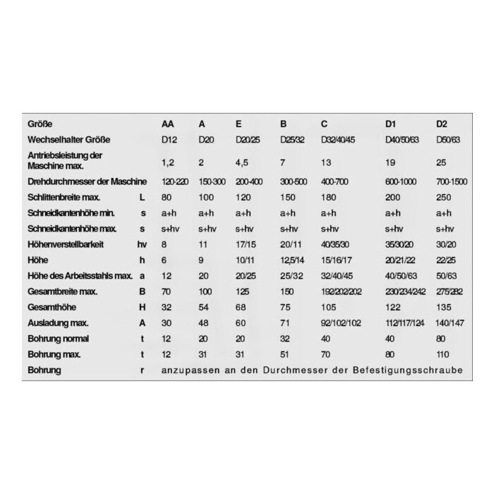 Snelwisselhouders sets voor de draaibank
