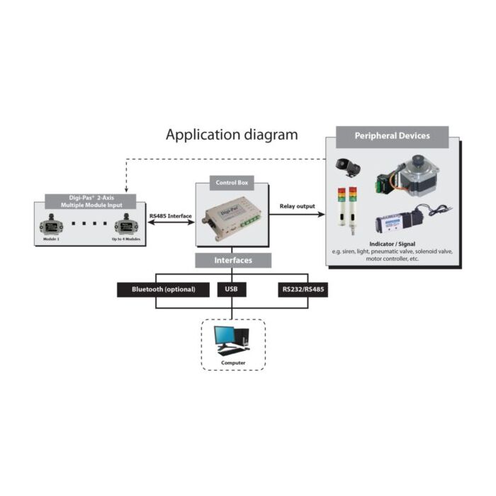DWL-4500XY 2-Assige Compacte smart sensor module inclinometer 0.001°