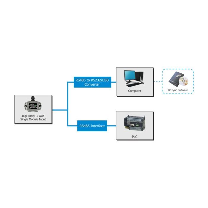 DWL-4500XY 2-Assige Compacte smart sensor module inclinometer 0.001°