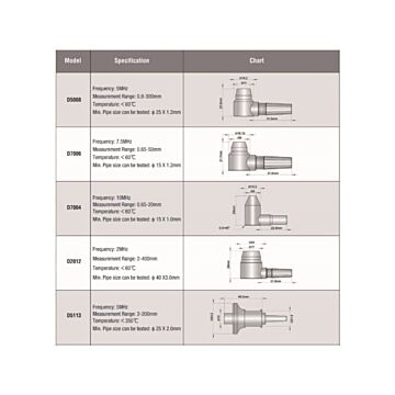 Diverse sondes voor Wanddiktemeter DC-3000C/3020C en HTT-200